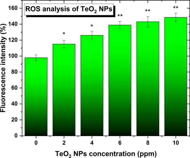 Figure 10