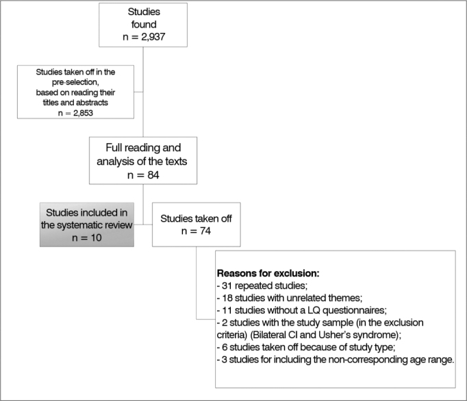 Flowchart 1