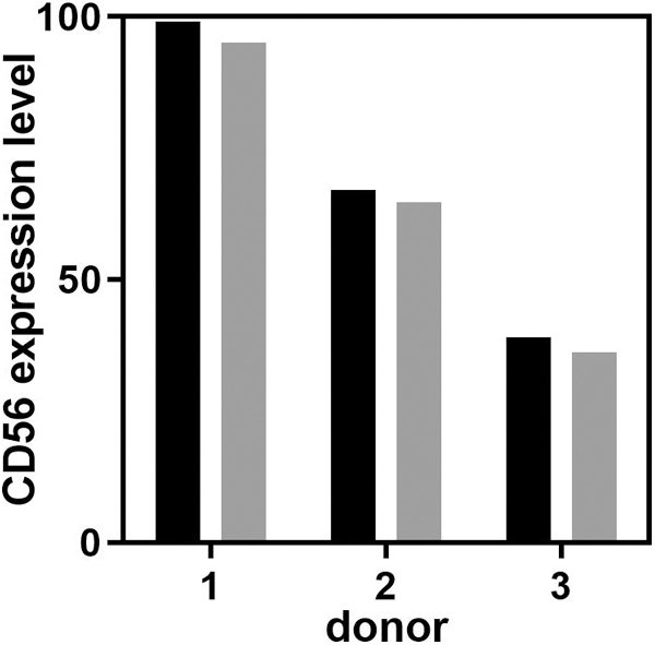 FIG. 8.