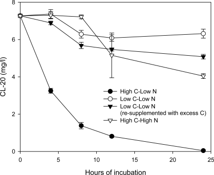 Figure 10.