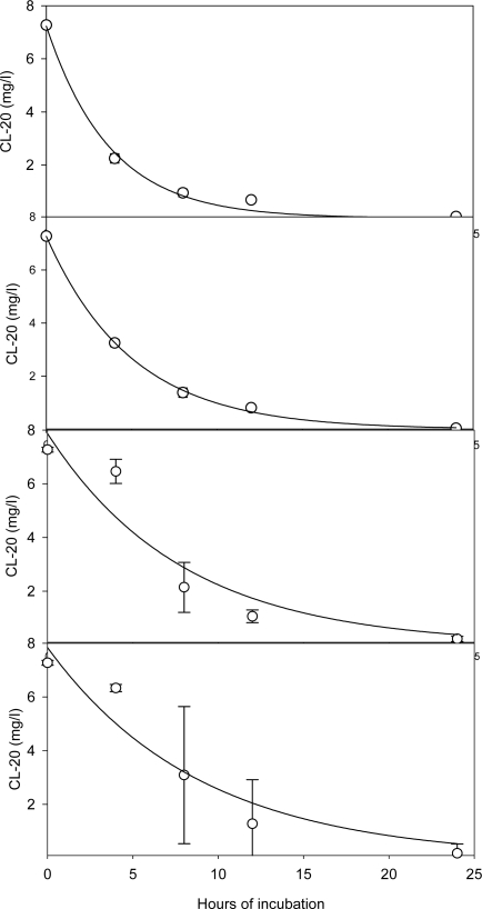 Figure 11.