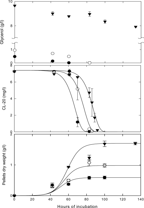 Figure 5.