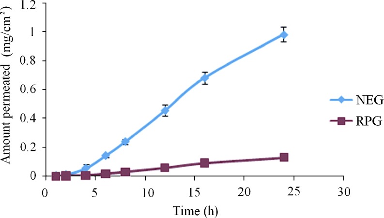 Fig. 6