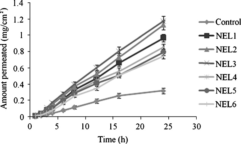 Fig. 1