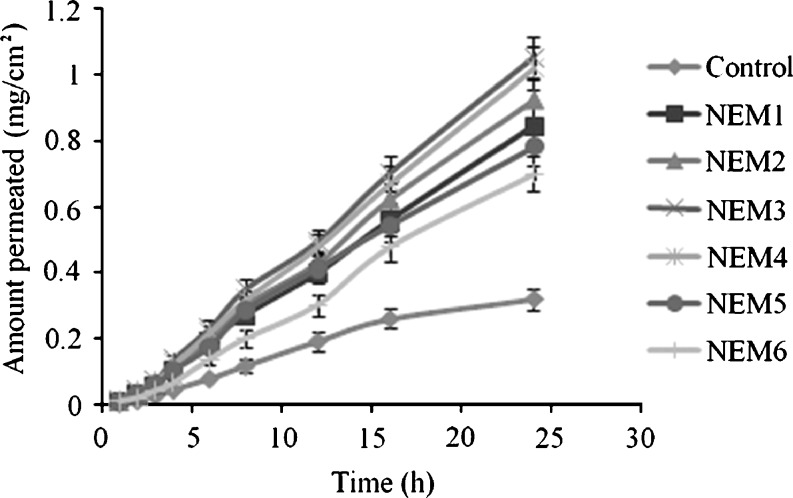 Fig. 2