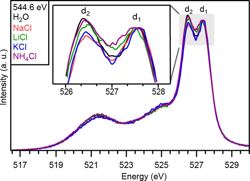 FIG. 2.