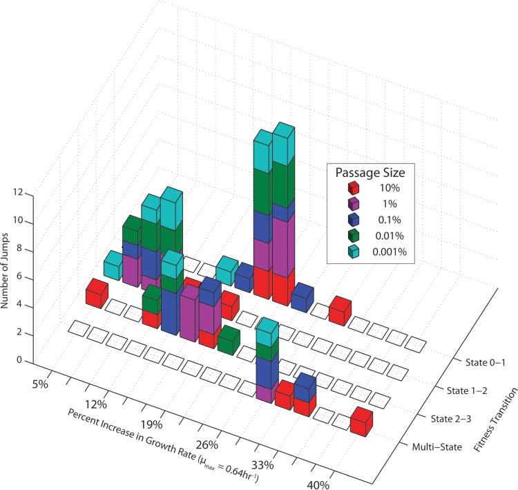 FIG 4