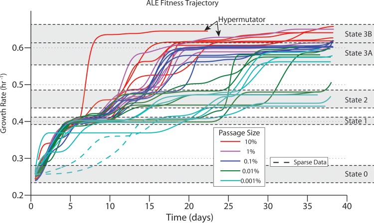 FIG 3