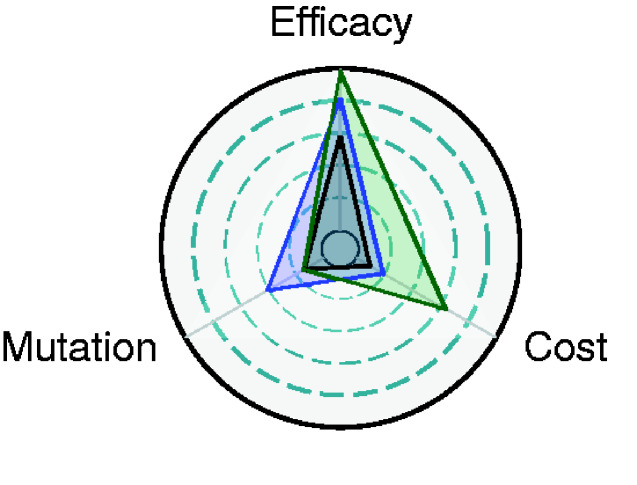 Figure 9.