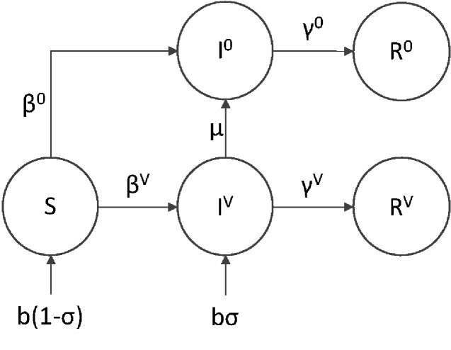 Figure 2.