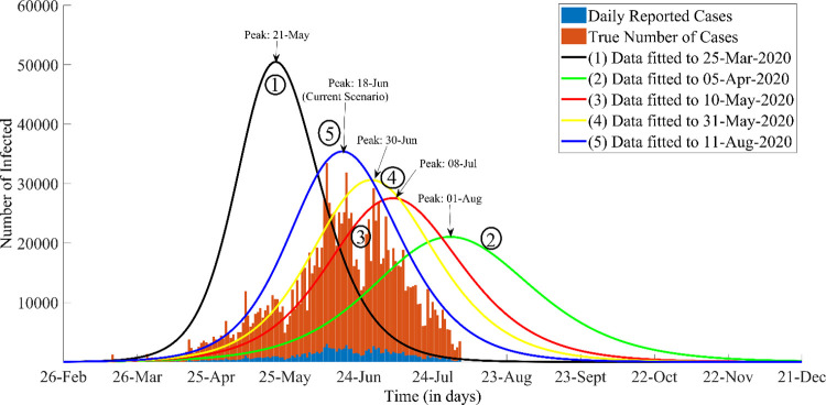 Fig 2