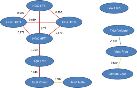 Figure 6.