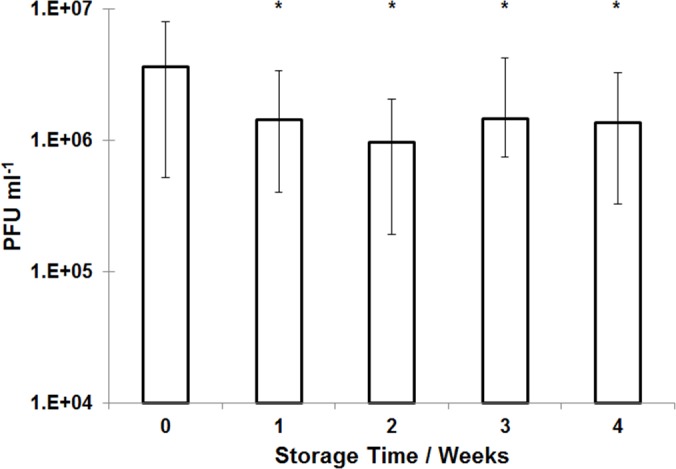 Fig 10