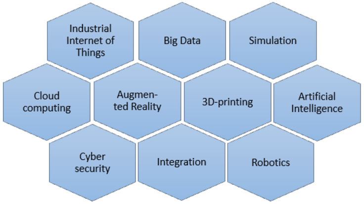 Figure 16