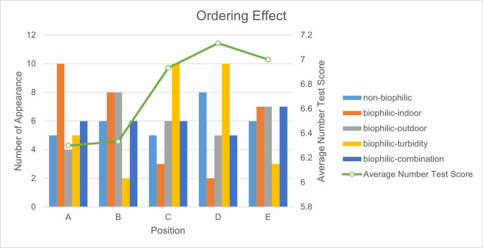 Fig 5