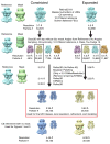 Figure 1—figure supplement 5.