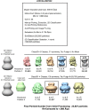 Figure 1—figure supplement 10.