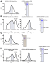 Figure 1—figure supplement 1.