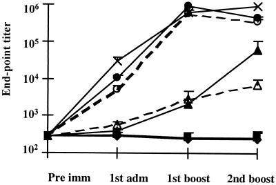 FIG. 6