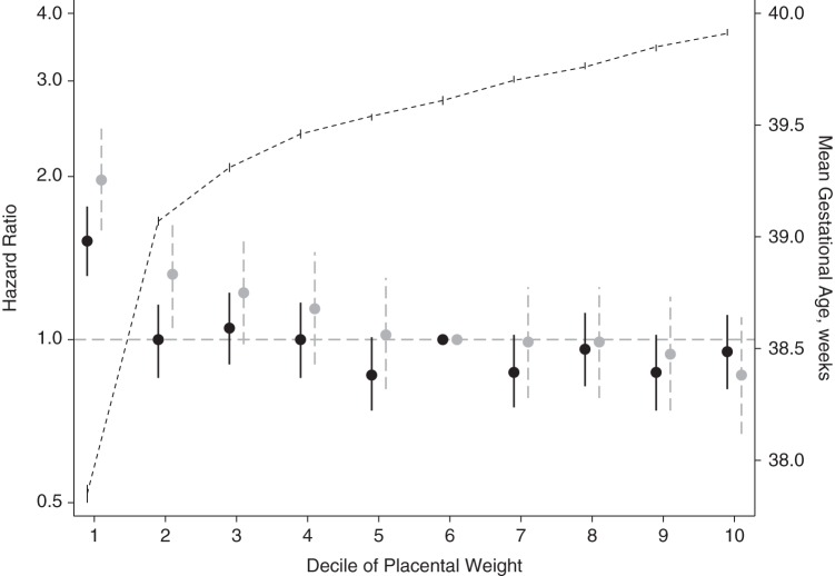 Figure 2.