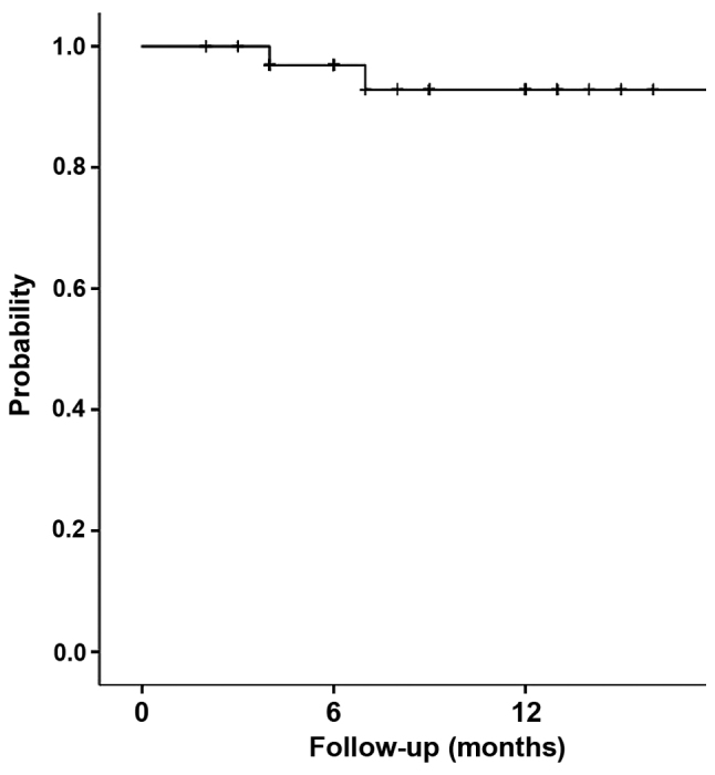 Figure 3.