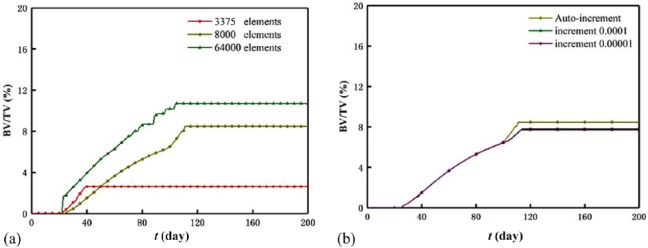 Figure 10.