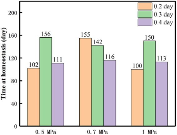 Figure 9.