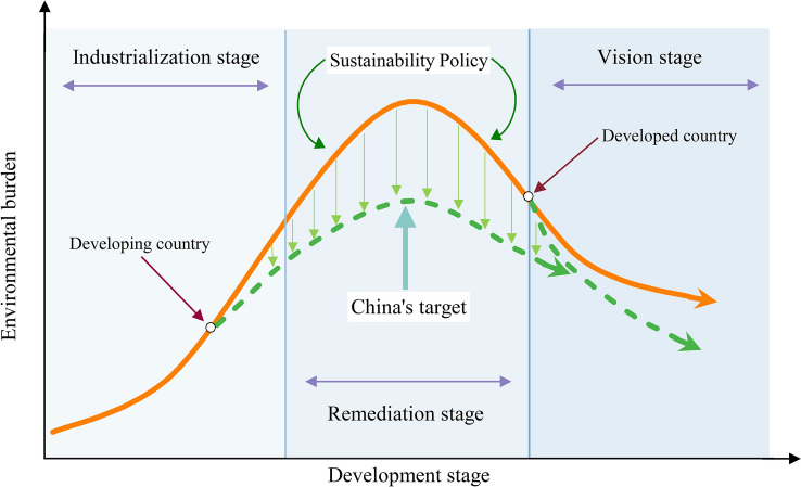 graphic file with name 40831_2022_582_Figa_HTML.jpg