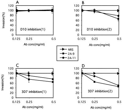 FIG. 7