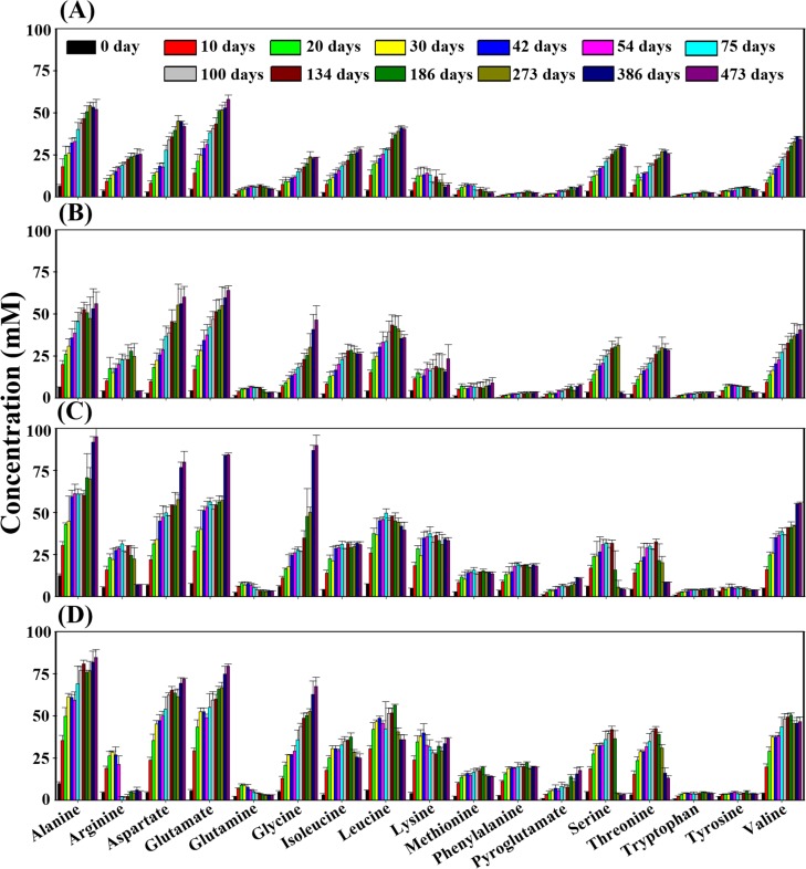 Fig 6