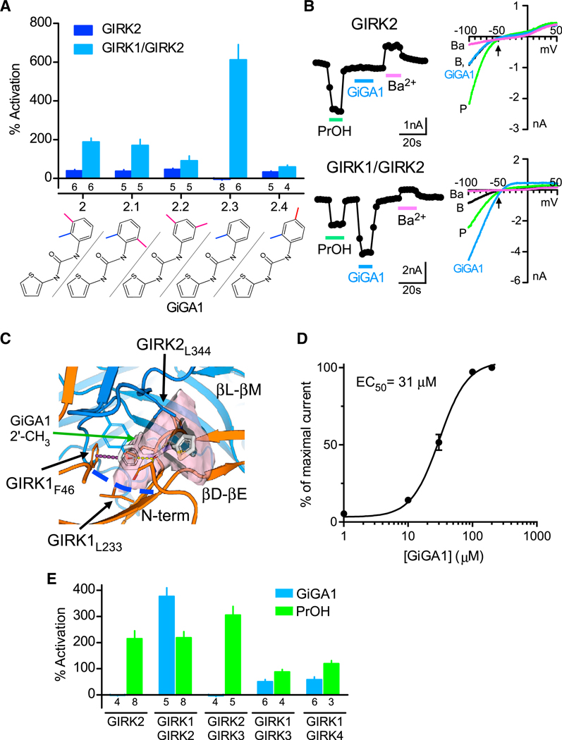 Figure 2.