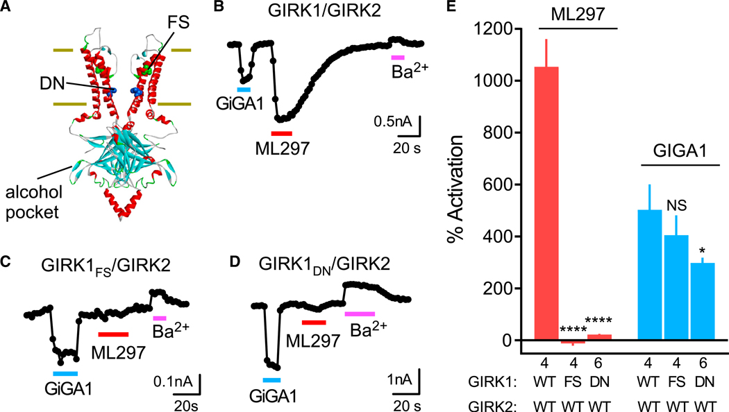 Figure 4.