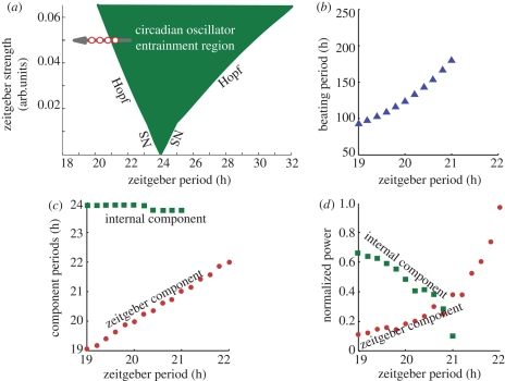 Figure 10.