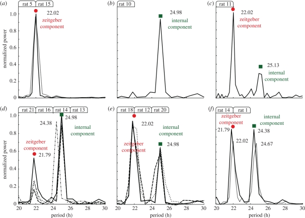 Figure 5.