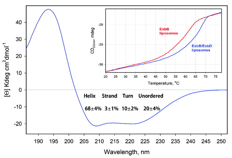 Extended Data Figure 9