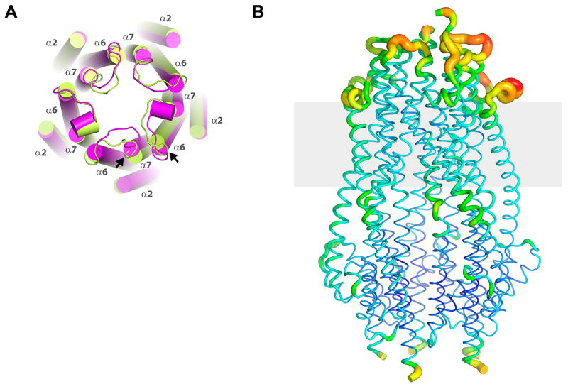 Extended Data Figure 3