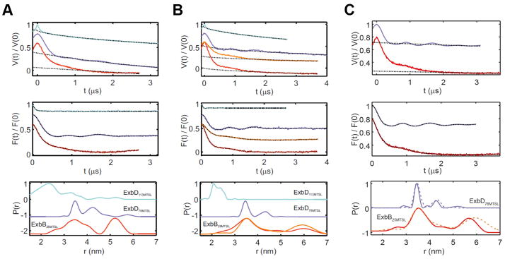 Extended Data Figure 7