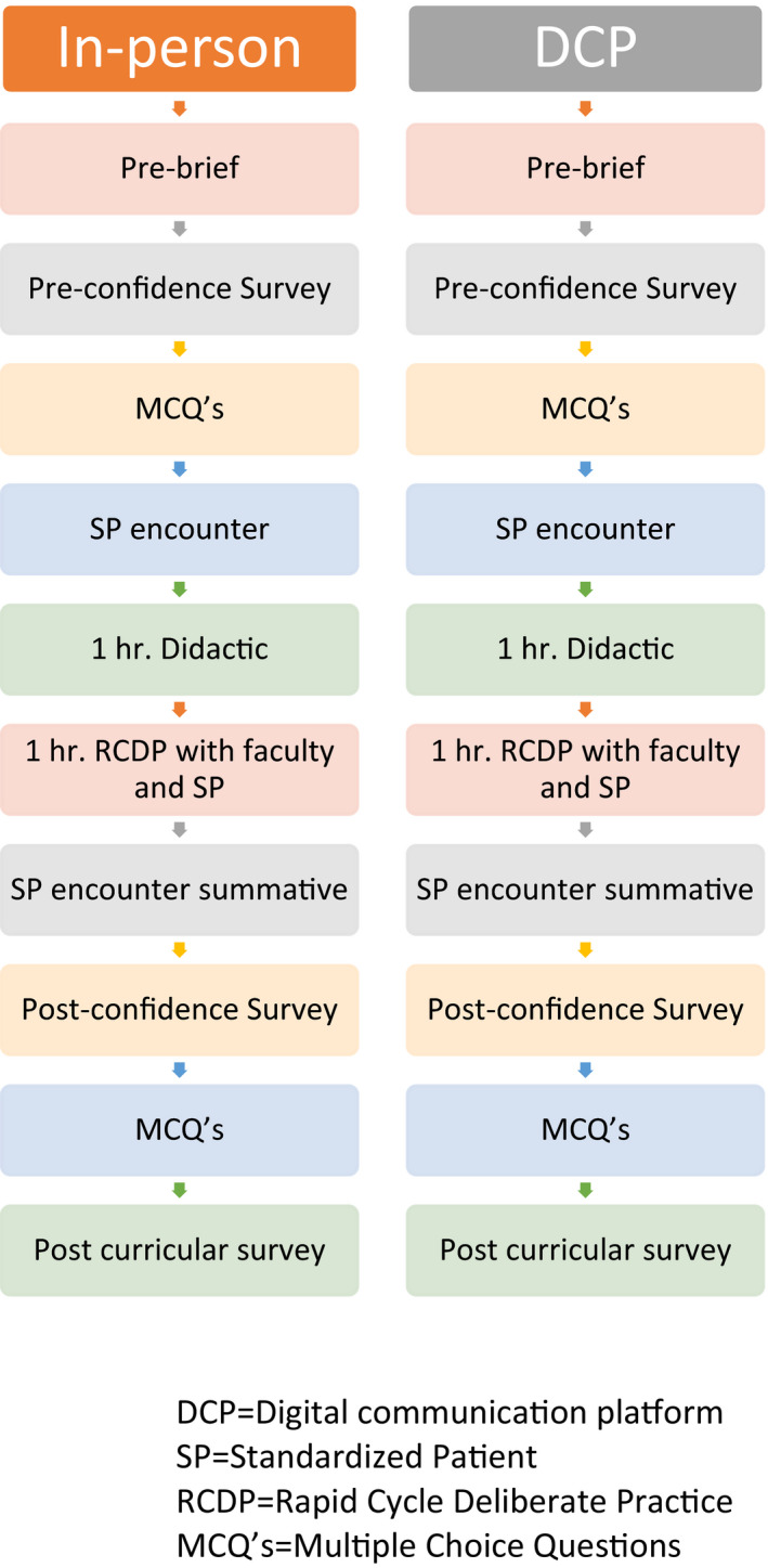 FIGURE 3