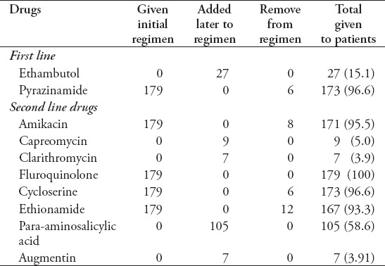 graphic file with name SaudiMedJ-36-1463-g004.jpg