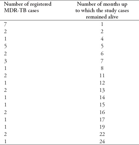 graphic file with name SaudiMedJ-36-1463-g005.jpg