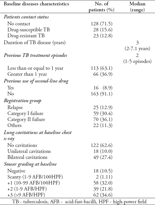 graphic file with name SaudiMedJ-36-1463-g002.jpg