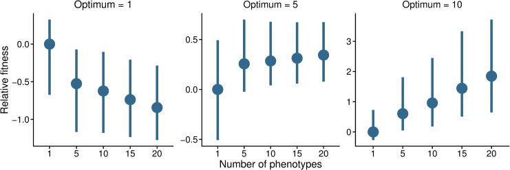 Fig 5