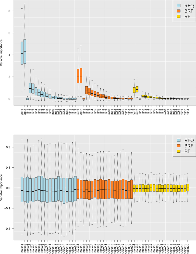 Figure 5: