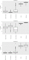 Figure 7: