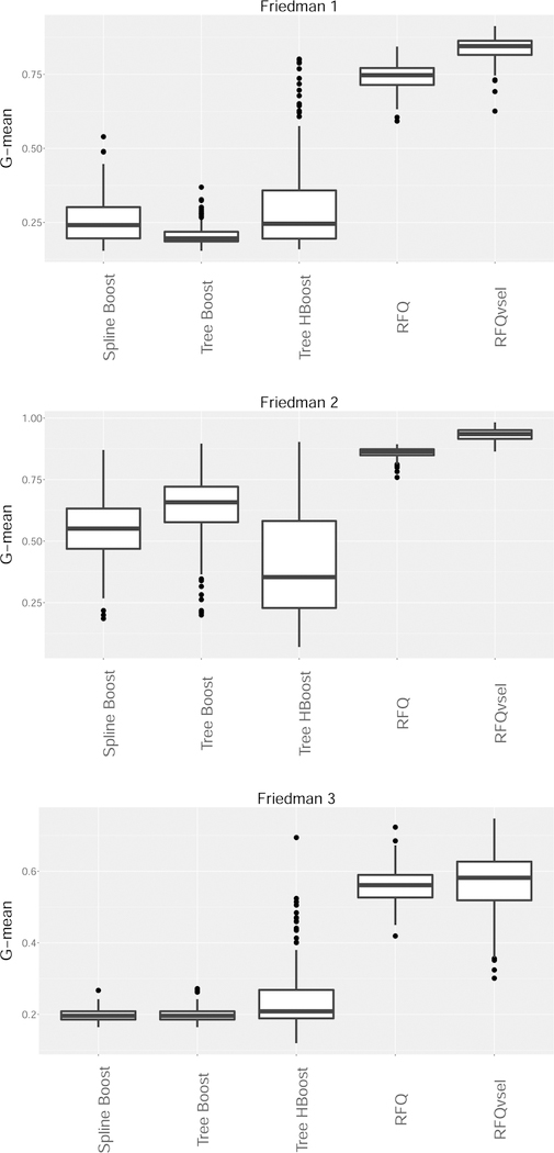 Figure 7: