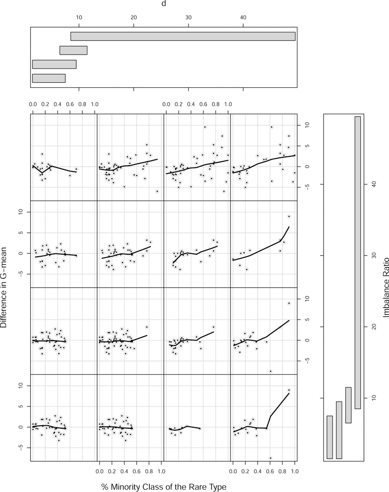 Figure 4: