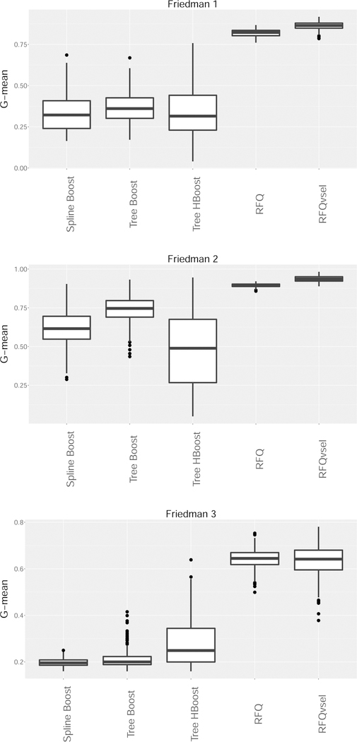 Figure 6: