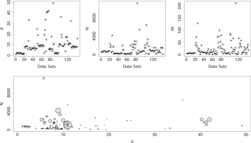 Figure 1: