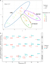 FIG 2