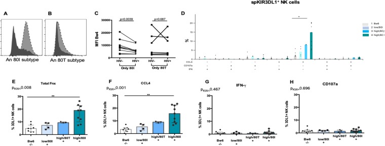 FIG 6